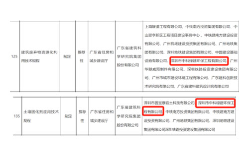 2023年第二批地方标准拟立项项目清单