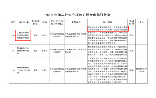 2021年第二批立项地方标准制订计划